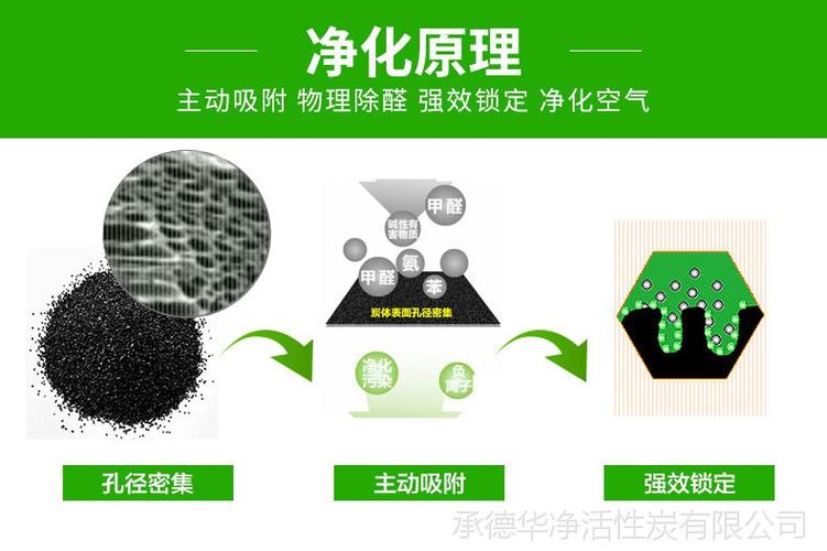 华净活性炭
